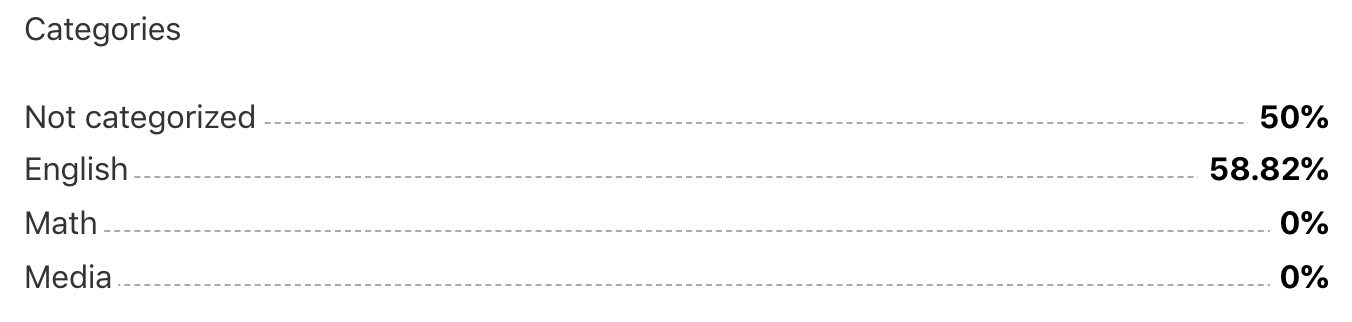 LearnDash quiz category, results display on frontend
